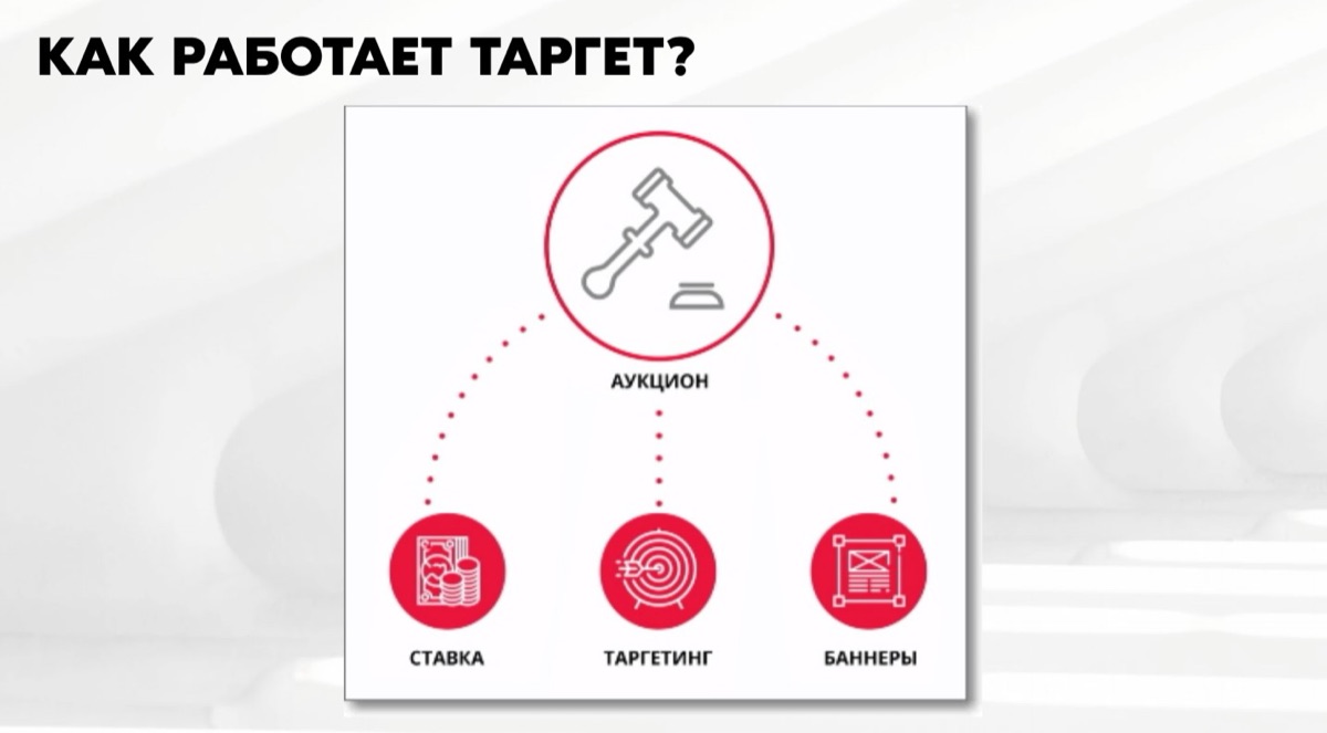 Креативы для эффективного таргетинга - как надо и как не надо